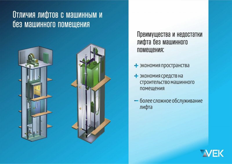 Вентиляция лифтовой Шахты без машинного отделения