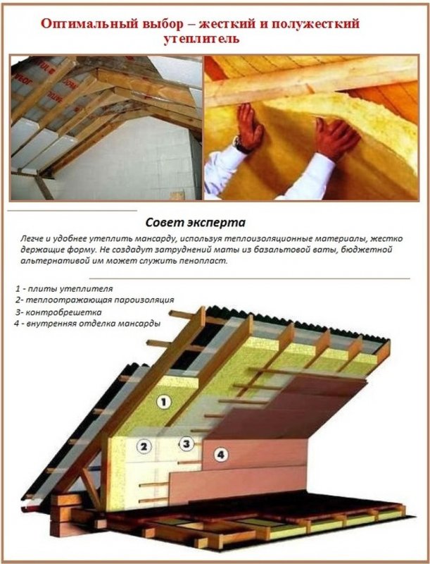 Схема утепления мансардной крыши минватой