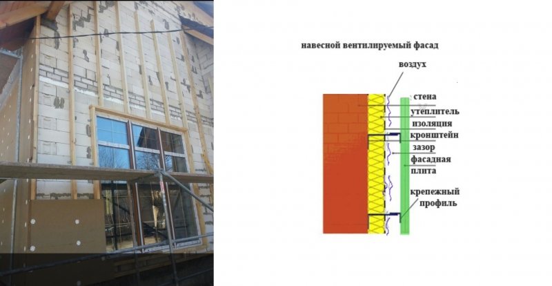 Устройство вентилируемого фасада