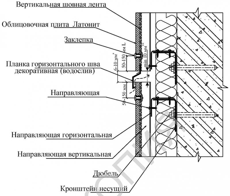 Навесная фасадная система nordfox