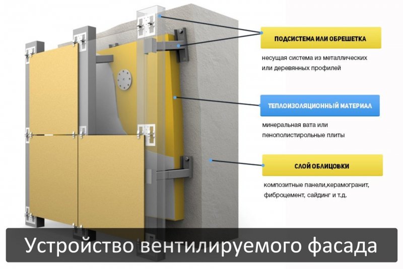 Межэтажная система вентфасад