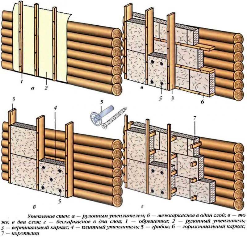 Толщина утеплителя для дома из бруса 150х150
