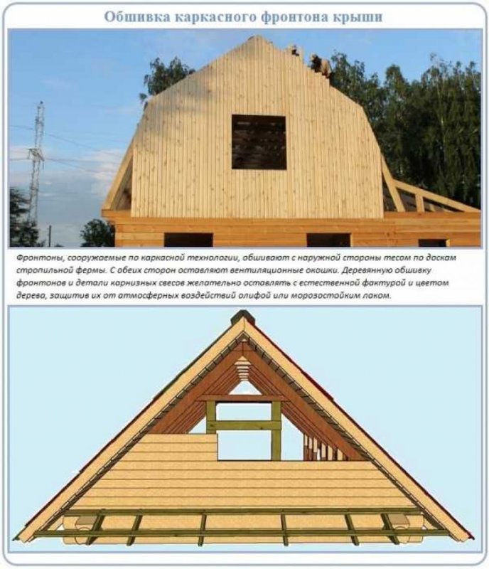 Каркас фронтона двухскатной крыши