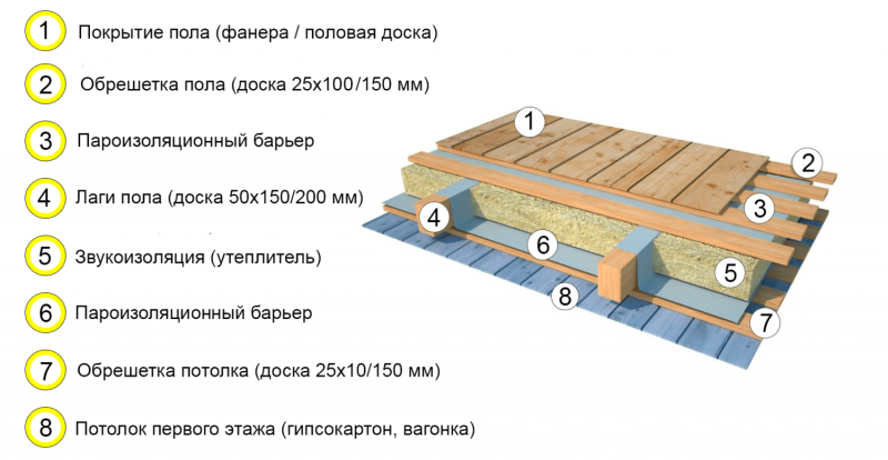 Схема изоспана межэтажного