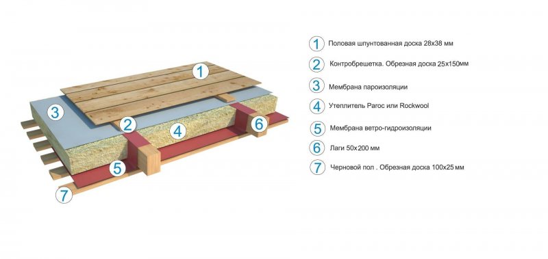 Пароизоляция пола каркасника