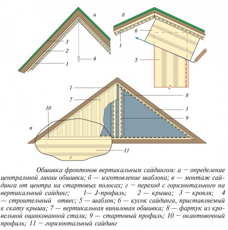 Обшивка фронтона сайдингом