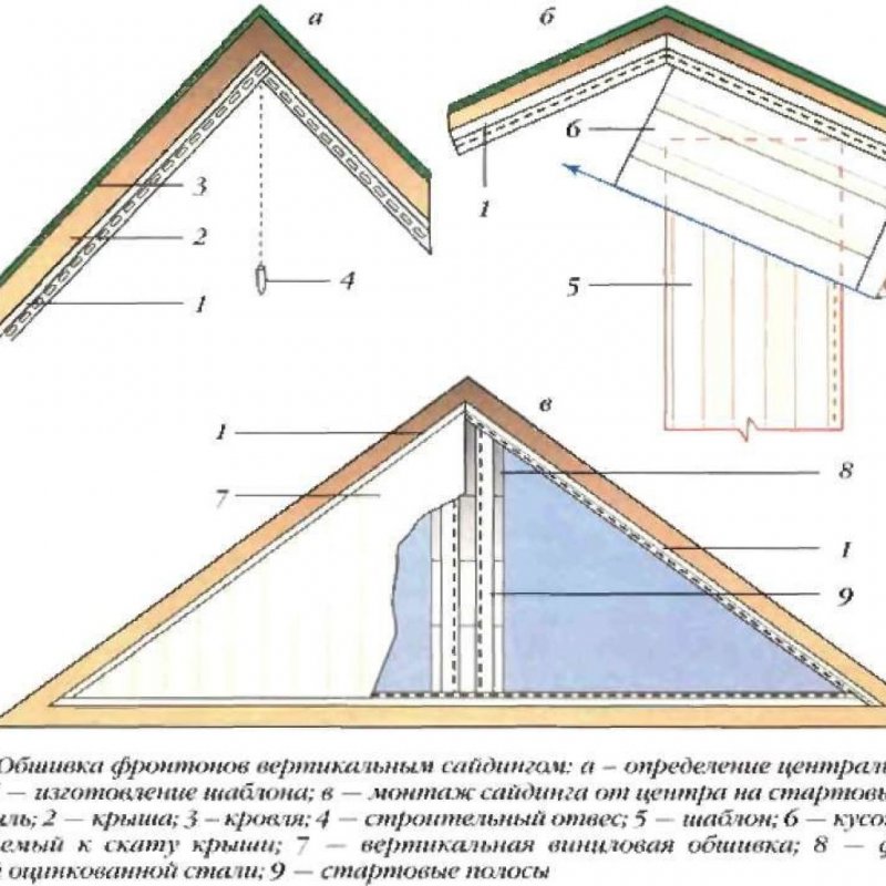 Монтаж фронтона крыши сайдингом