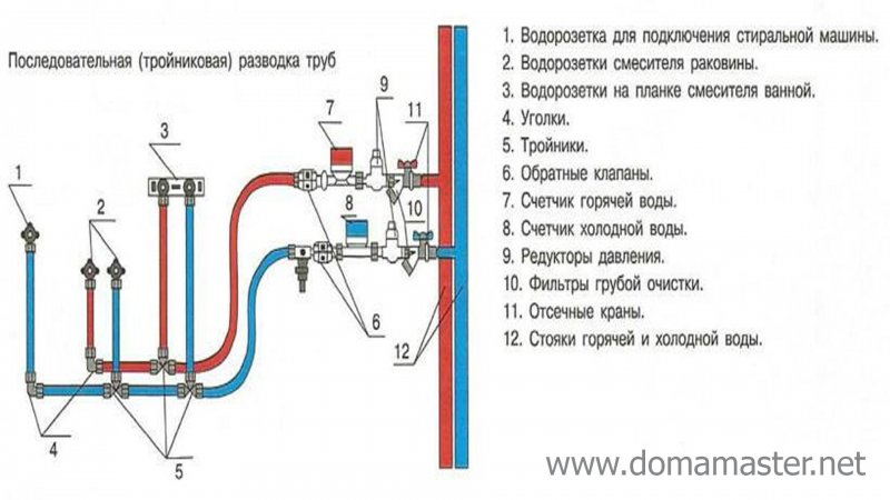 Схема разводки труб водоснабжения в ванной и туалете с размерами