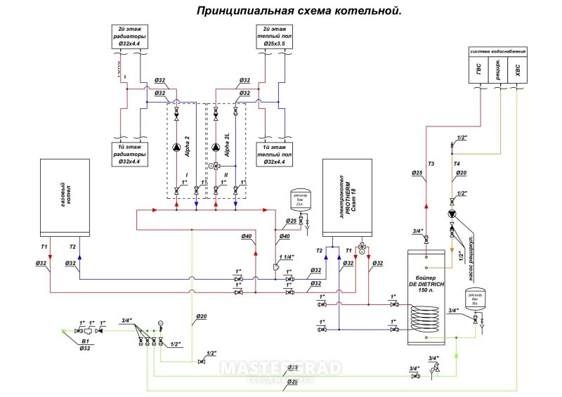 Принципиальная схема крышной газовой котельной