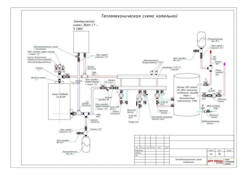 Принципиальная схема обвязки котла отопления