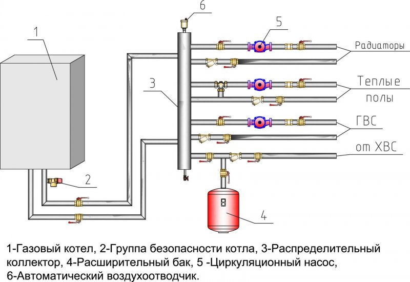 Обвязка газового котла для отопления частного дома схема