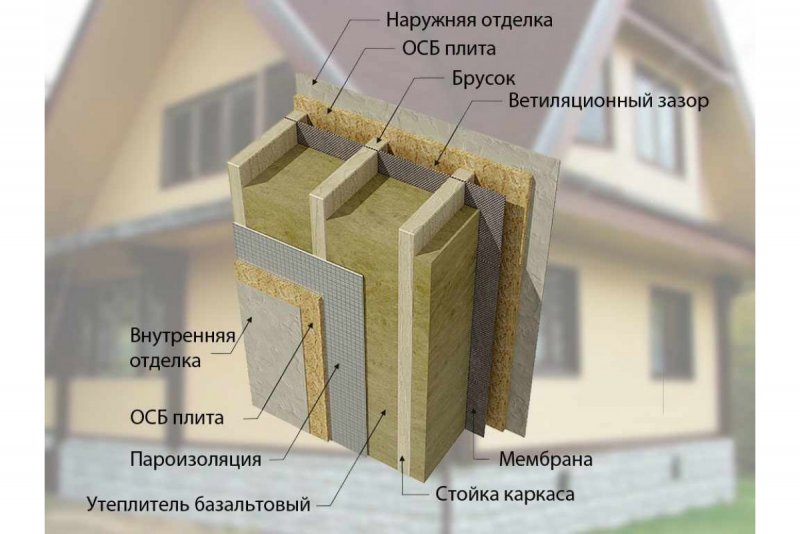 Минеральная вата 100 мм утепление стены