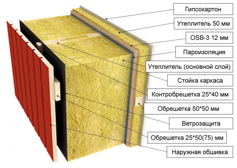 Утепление дома с наруди