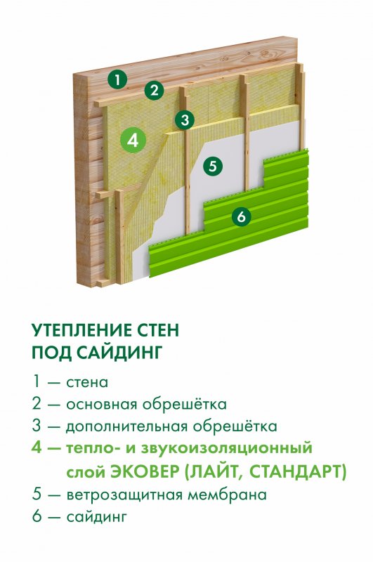 Утепление стен 100 мм под сайдинг