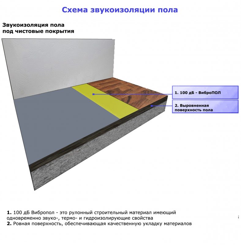 Чертеж шумоизоляции пола