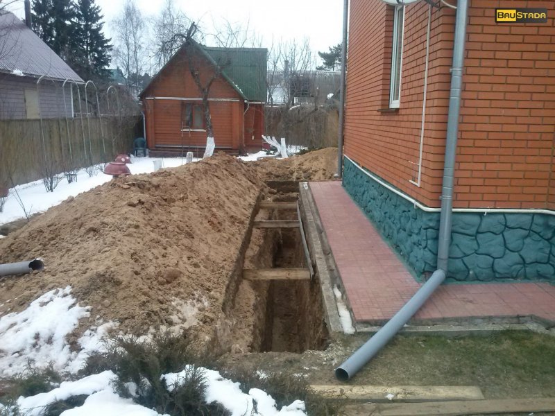 Дренажная система вокруг дома