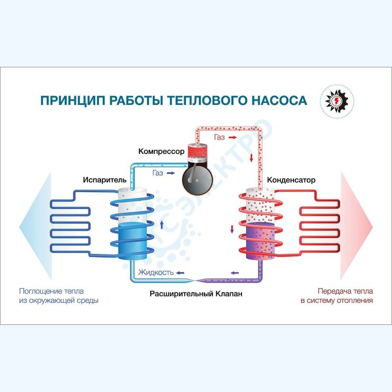 Тепловой насос принцип работы