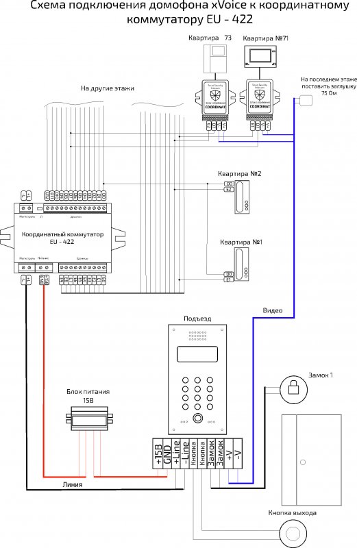 Координатный блок для IP домофона