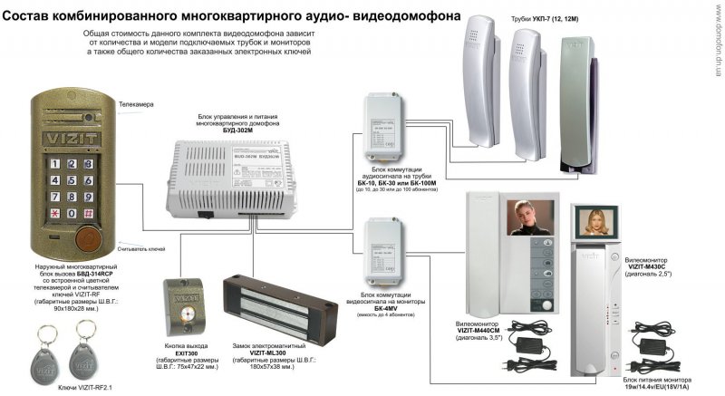 Схема подключения трубки домофона Vizit в многоквартирном доме