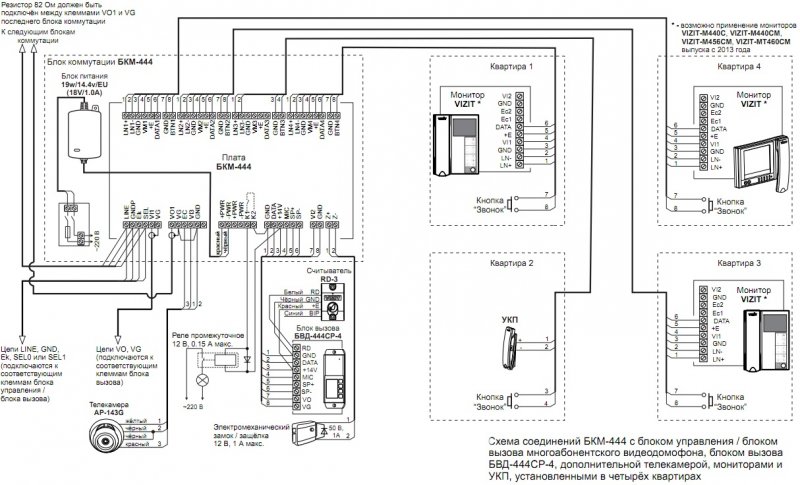 Блок коммутации Vizit БКМ-443s