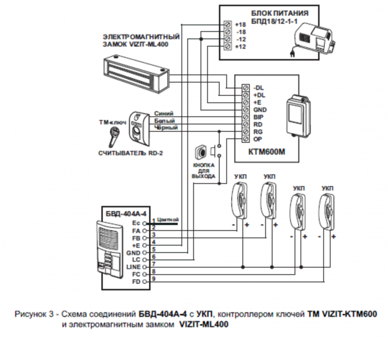 БВД-404 Vizit