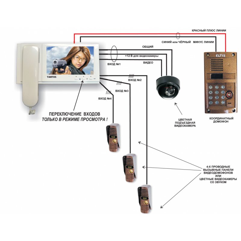Монитор к домофону Vizit m324