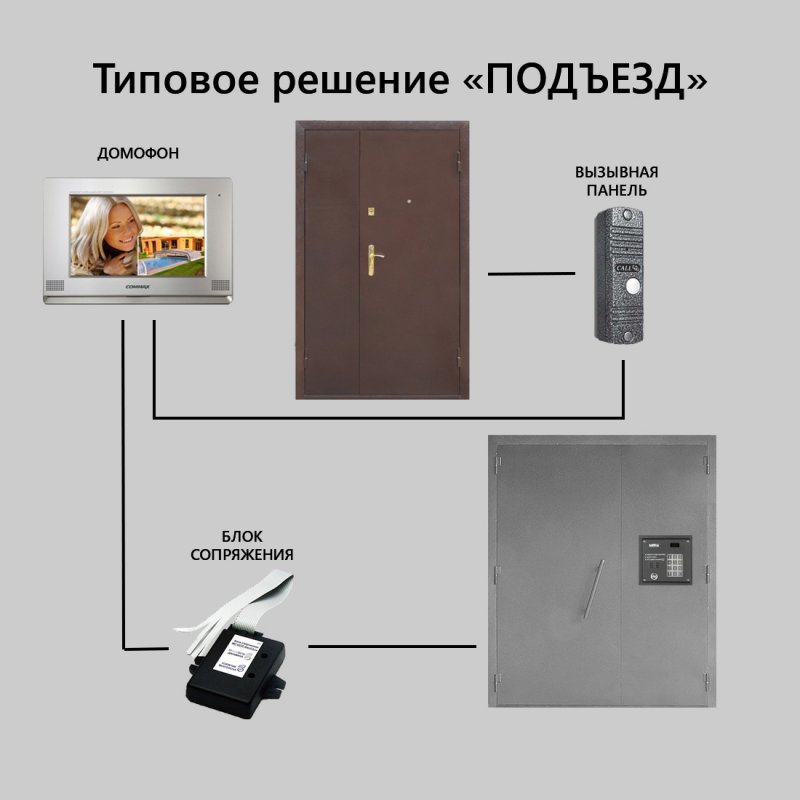 Видеодомофон визит для квартиры с подключением к подъездному