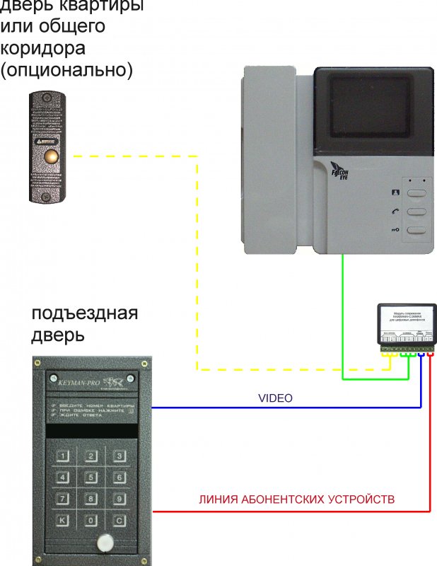 Подъездный видеодомофон схема подключения
