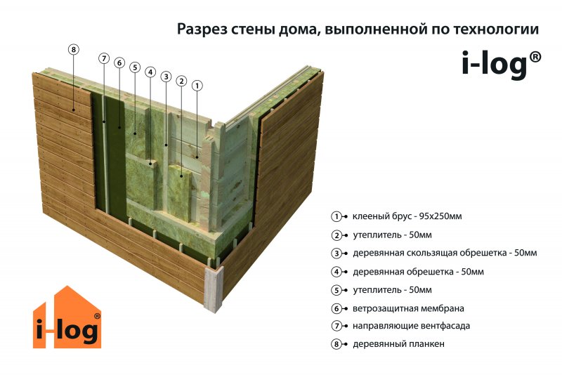 Схема утепления стен каркасного дома