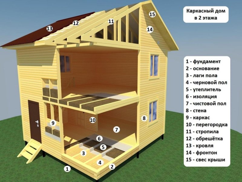 Утеплитель для стен каркасного дома из льна