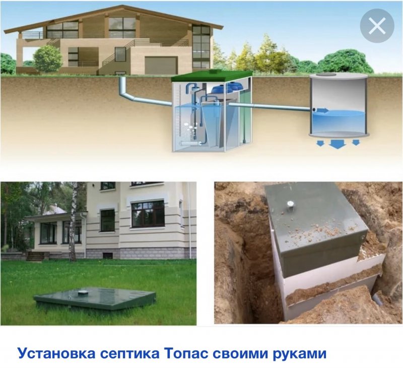 Автономная канализация септик Топас