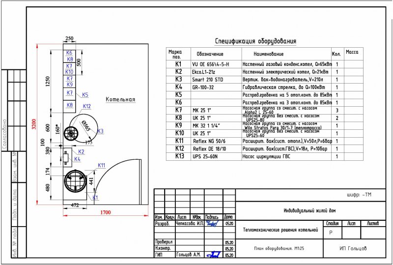 Требования к котельной в частном доме с газовым котлом до 30 КВТ
