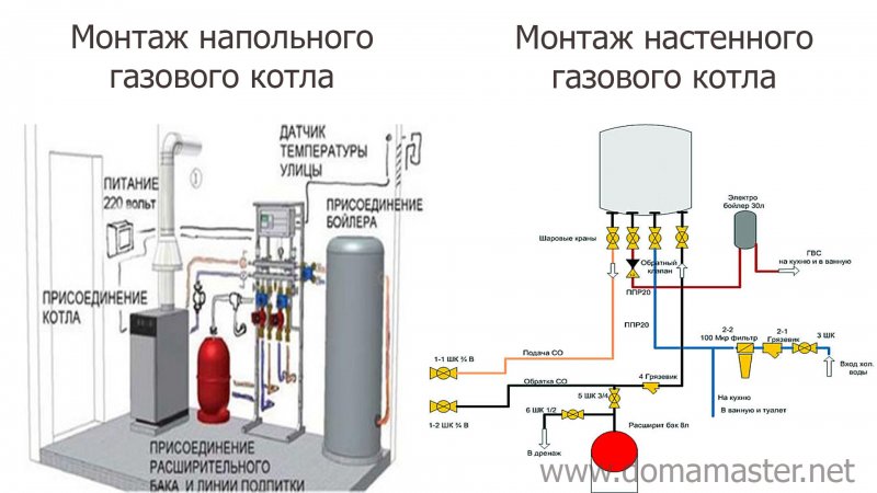 Газовый котел для отопления частного дома Размеры