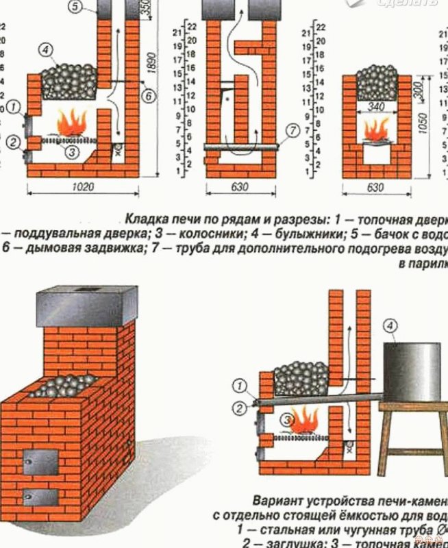 Печь для русской бани с закрытой каменкой схема