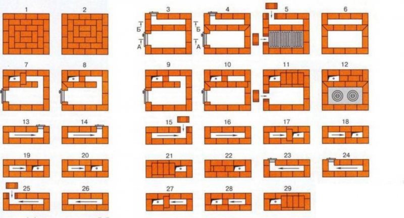 Печь 3 5 на 3 5 кирпича порядовка отопительно варочная