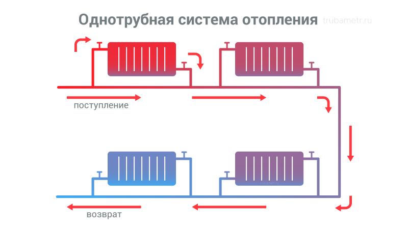 Схема подключения однотрубной системы отопления частного дома
