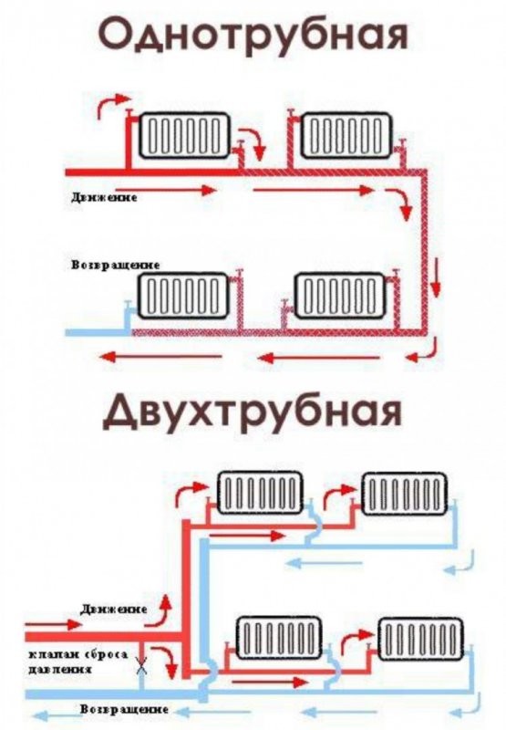 Система отопления частного дома схема с газовым котлом