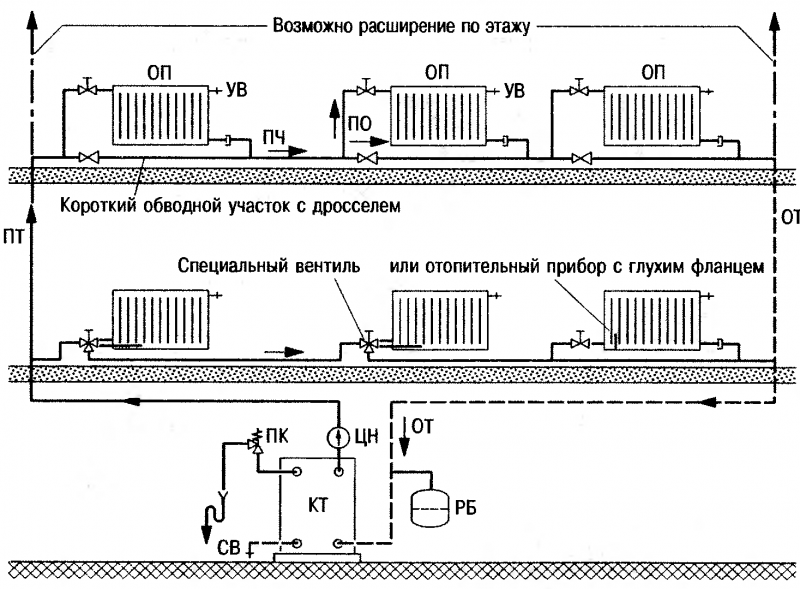 Схема подключения напольного газового котла