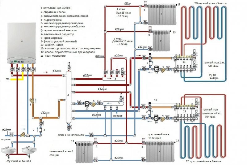 Обвязка двухконтурного газового котла схема обвязки отопления
