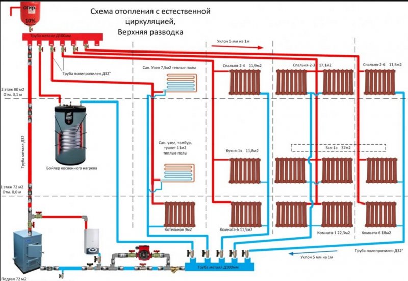 Схема двухконтурной системы отопления