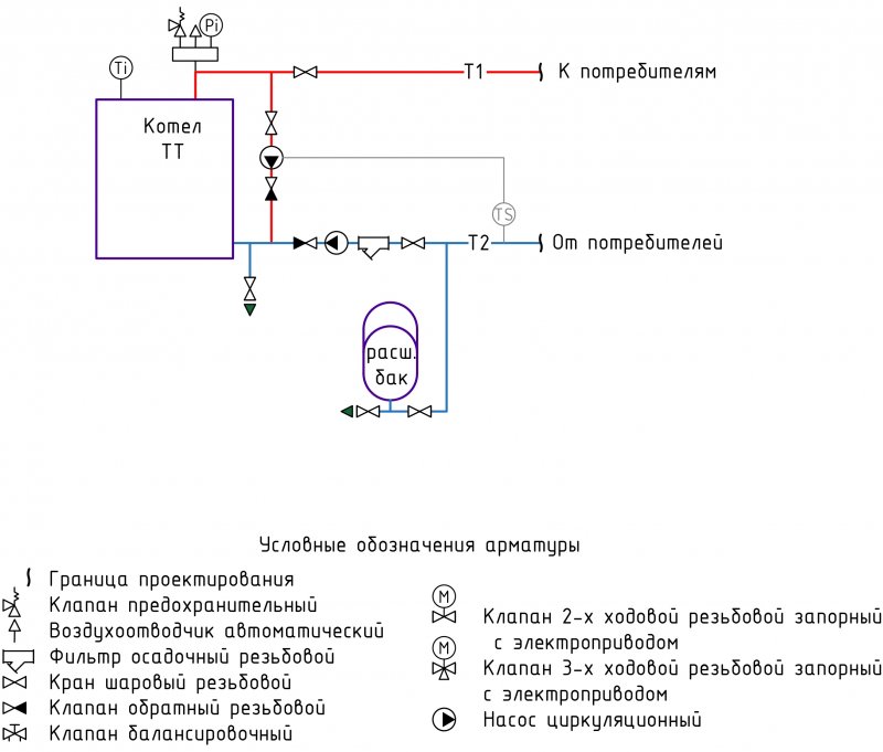 Схема подключения двухконтурного газового котла