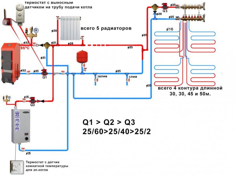 Схема обвязки напольного двухконтурного газового котла