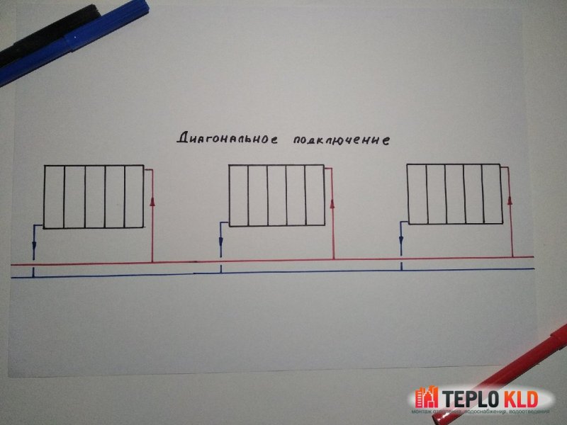 Обвязка 2-х котлов Термона