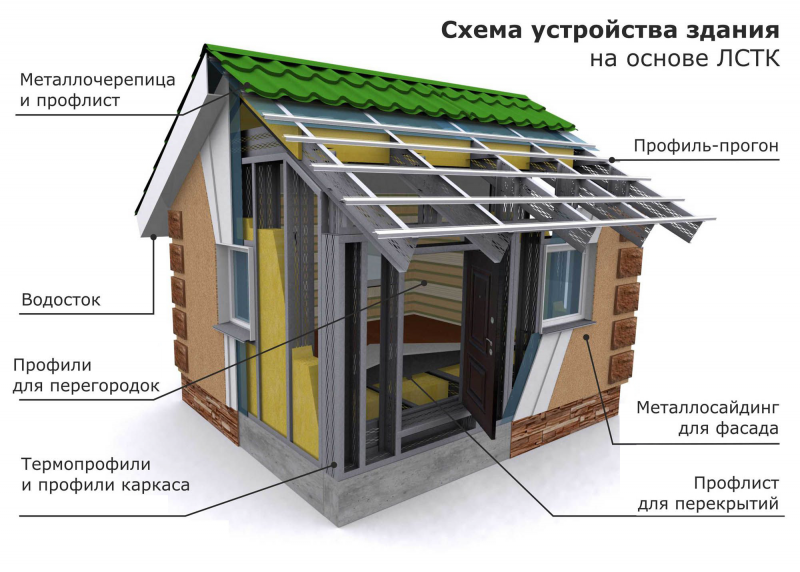 Каркасник из ЛСТК