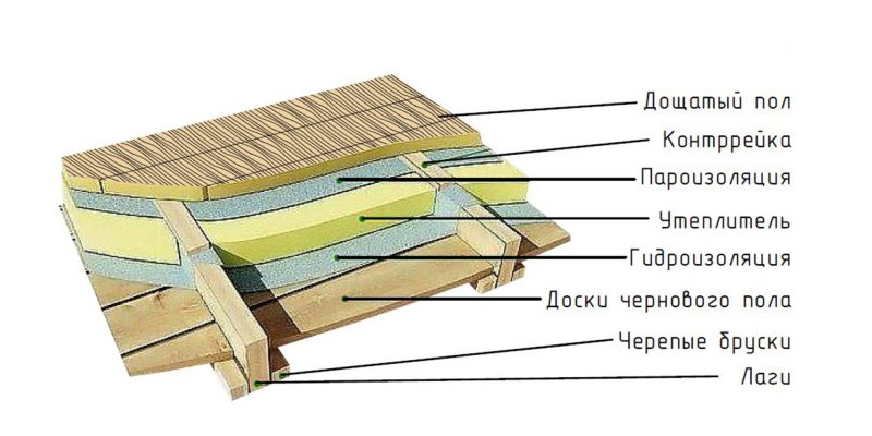 Черновой пол снизу