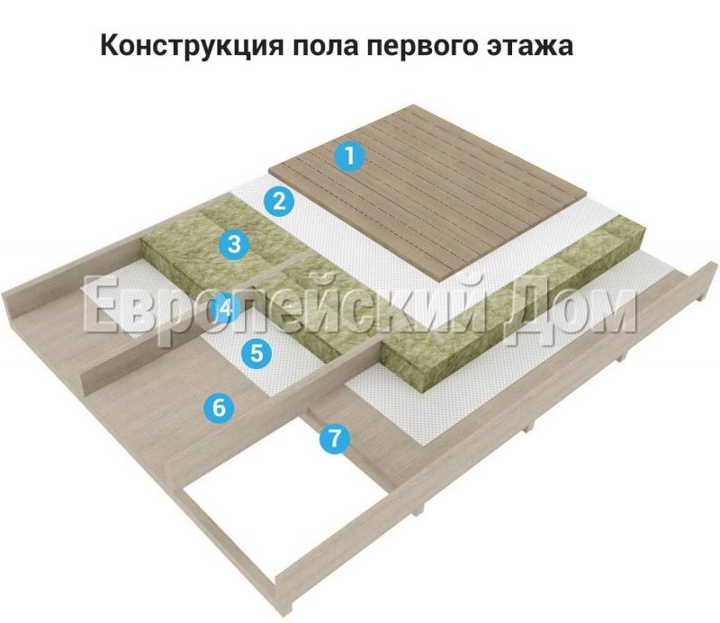 Лаги для пола из доски 50х150