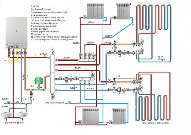 Схема отопления однокомнатной квартиры с газовым котлом