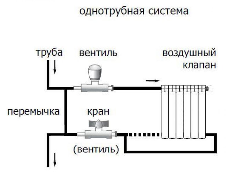 Топочная с вертикальным гидравлическим распределителем обвязка