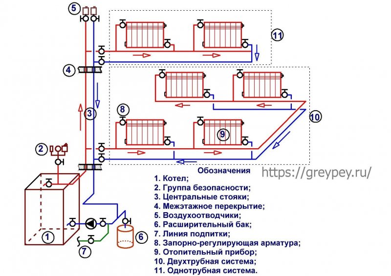 Проект котельной с котлом 34квт