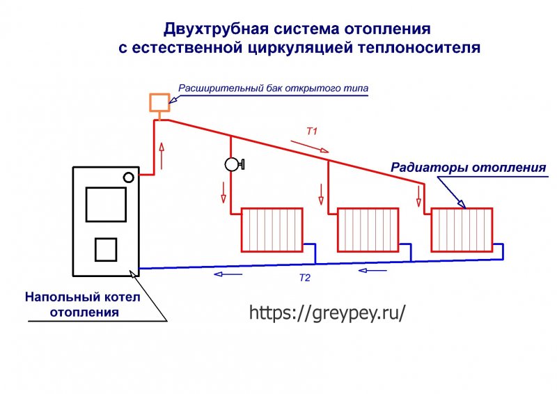 Схема подключения парового отопления
